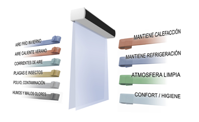 Cortinas de aire Airtècnics